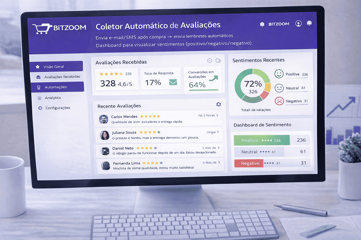 Interface do Coletor de Avaliações BiTZOOM